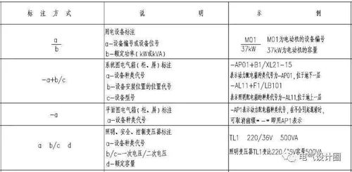 建筑識圖入門(mén)基礎知識