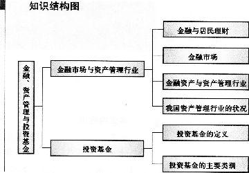 什么是結構基礎知識