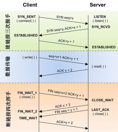計算機類(lèi)基礎面試知識點(diǎn)