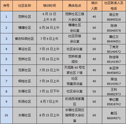 焊工基礎知識培訓計劃,常規急救基礎知識,急救基礎知識考試試題