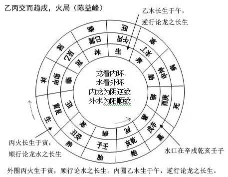 陳益峰三合風(fēng)水基礎知識