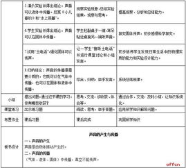基礎物理學科知識