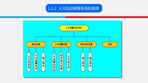 火災報警系統基礎知識