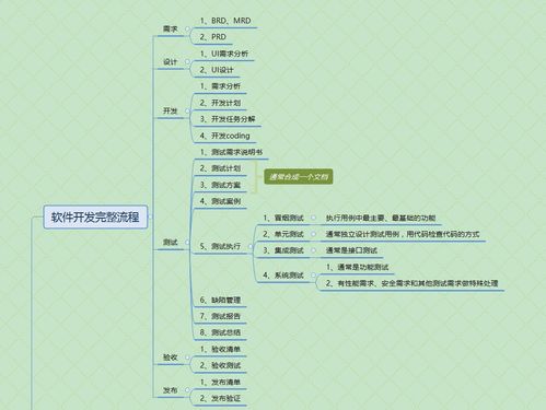 軟件測試基礎知識相關(guān)書(shū)籍