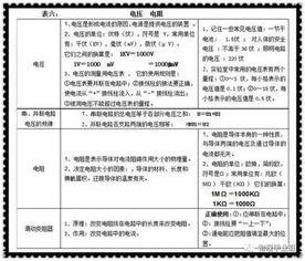 中招物理基礎知識