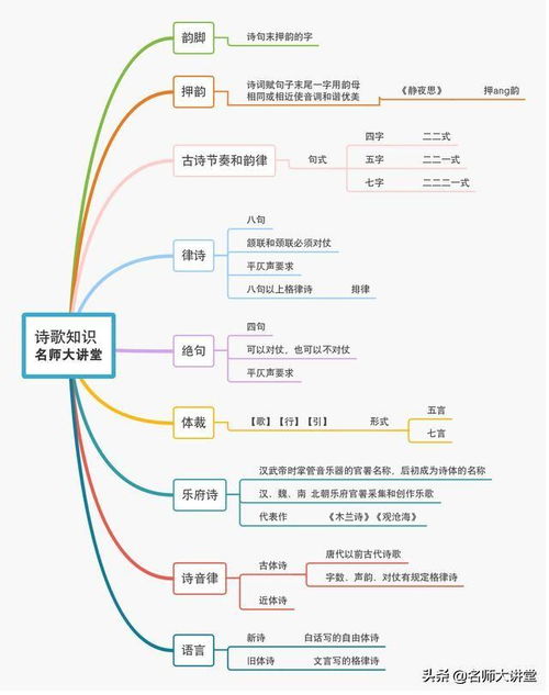 高考語(yǔ)文基礎知識思維導圖