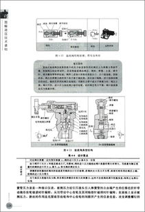 圖解液壓技術(shù)基礎知識