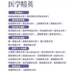 高考志愿填報基礎知識問(wèn)答