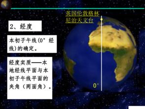 地球的面紗基礎知識