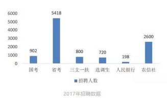 幾個(gè),基礎(chǔ)知識(shí),模塊