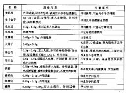 中藥化驗基礎知識
