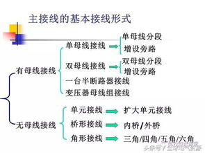 常用計量基礎知識
