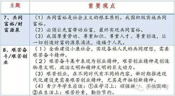 思想品德中考基礎知識測試