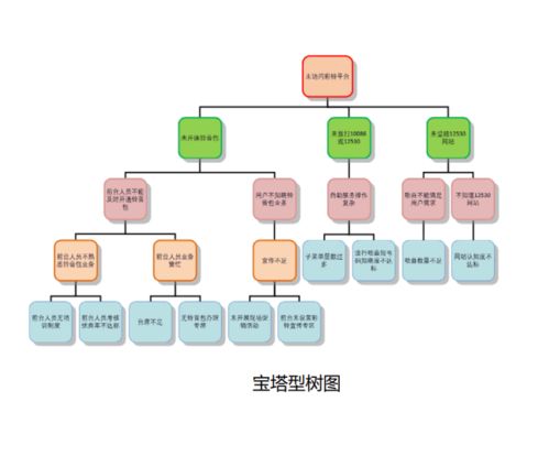 基礎知識,解決,qc