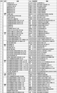 保險基礎知識案例題