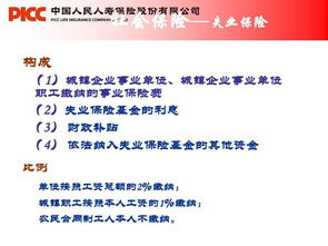 保險基礎知識課程導課,保險基礎知識講解,保險基礎知識講解ppt