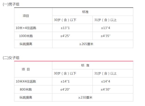 戒毒所考公安基礎知識