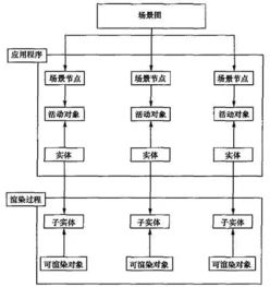 燈光控臺基礎知識