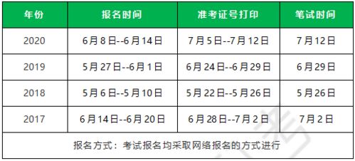 的公共基礎知識和專業(yè)基礎知識