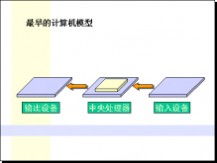 基礎(chǔ)知識,幼兒園,電腦