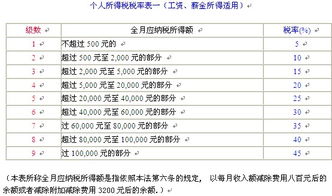 稅務(wù)基礎知識考試時(shí)間