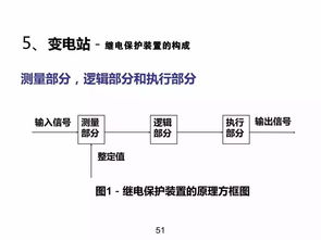 供配電基礎知識普及