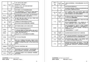 華圖公共基礎知識速記口訣88條