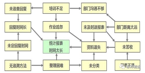 品管qc流程基礎知識