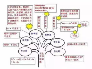 在線(xiàn),英語(yǔ),基礎知識