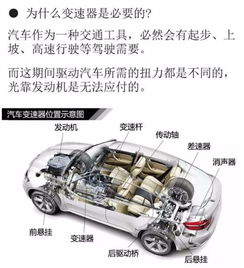 汽車基礎構(gòu)造知識