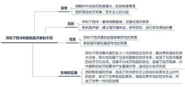 豐富的國際問(wèn)題知識是國際交往的基礎