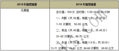 公務(wù)員考試中的計算機基礎知識