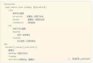 java基礎知識心得ppt
