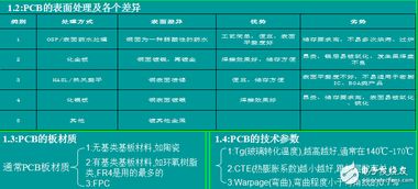 鋁殼電池基礎知識培訓