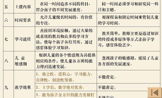 蒙氏教育的基礎知識