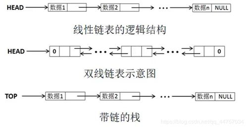 二級(jí)c語言基礎(chǔ)知識(shí)pdf