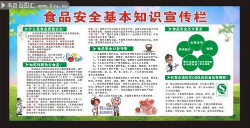 食品安全基礎知識競答