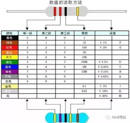家用電子元件基礎知識
