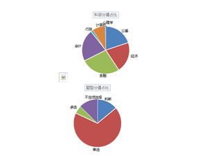 計算機公共基礎(chǔ)知識能力