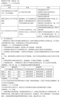 大學(xué)基礎物理知識點(diǎn)總結