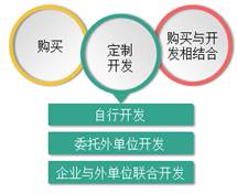會計電算化軟件是基礎知識