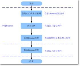 華為,基礎知識