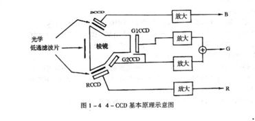 彩電,基礎知識,原理