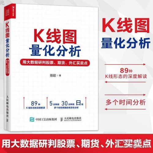 股票黃金買(mǎi)賣(mài)點(diǎn)基礎知識