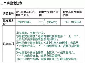 初中物理基礎知識6