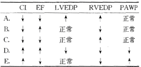 泌尿外科主治考試基礎知識