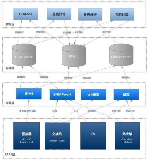 質量監(jiān)控建設基礎知識