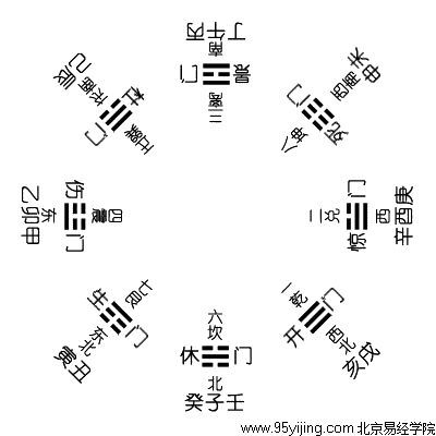周易的一些基礎知識