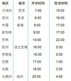 外匯基礎知識詳解文檔
