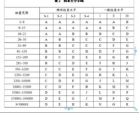 來(lái)料質(zhì)檢的基礎知識
